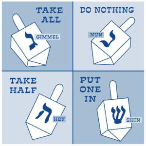 Dreidel spin a Dreidel: Basic