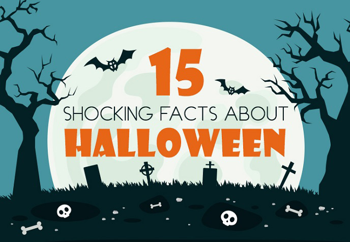 Shocking Facts About Halloween
